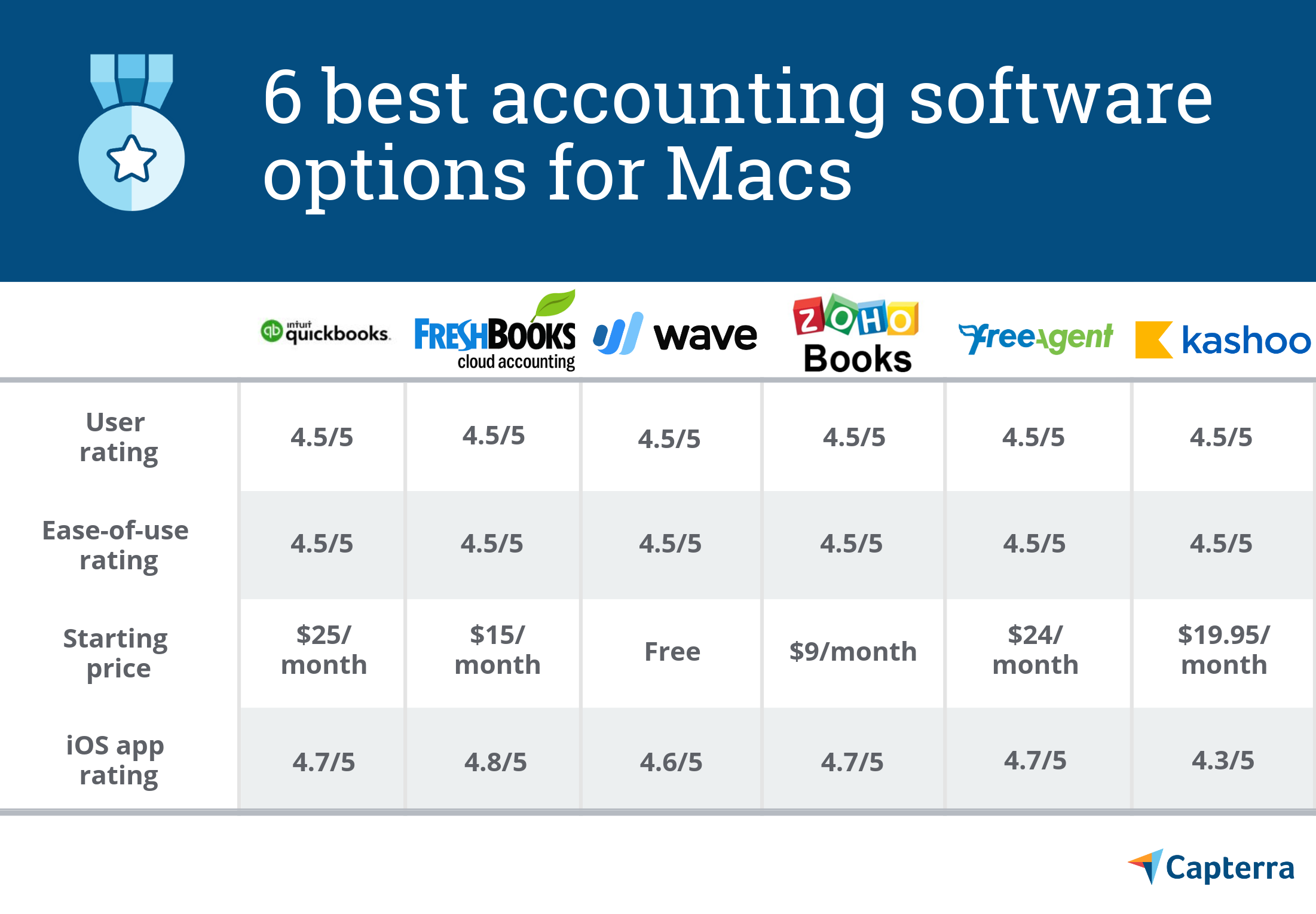 Accounting Billing Software For Mac